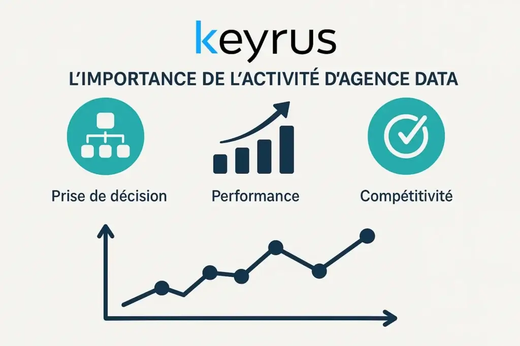 graphique keyrus graphique sur agence data keyrus