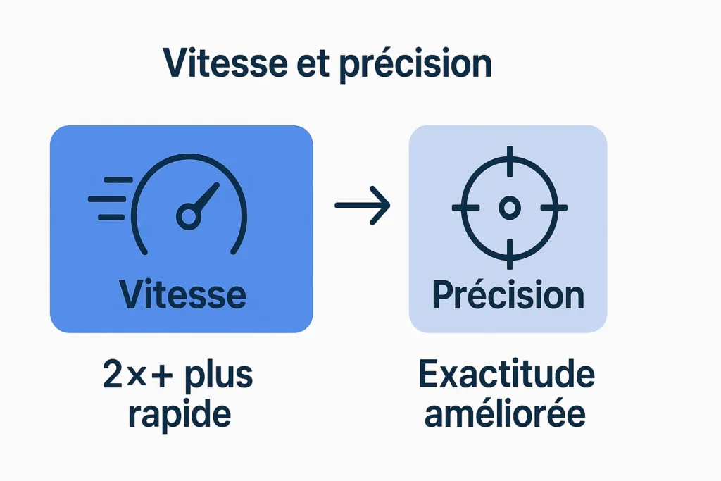 comparatif-vitesse-precision-gpt-4o-vs-gpt-5 chatgpt5 vitesse et précision