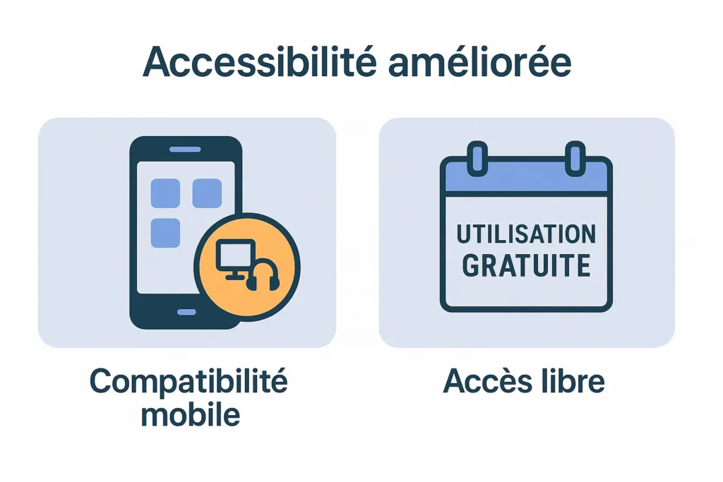 plans-acces-chatgpt-5 Chatgpt5 accessibilité amélioré