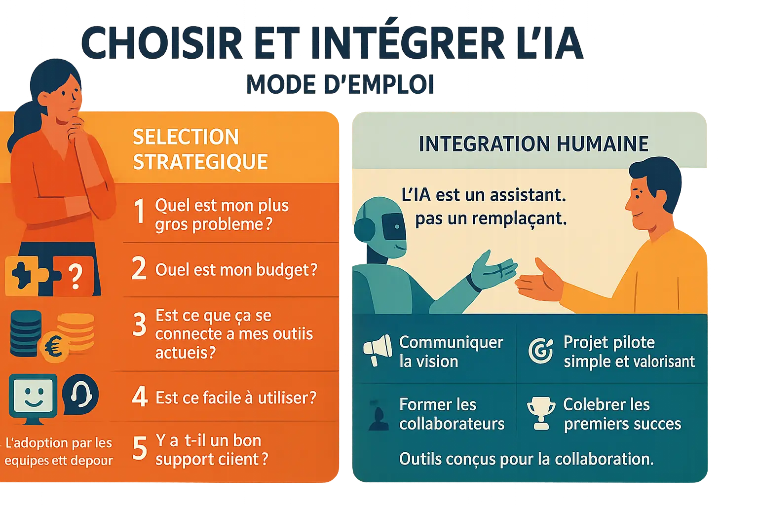 Illustration IA collaborative