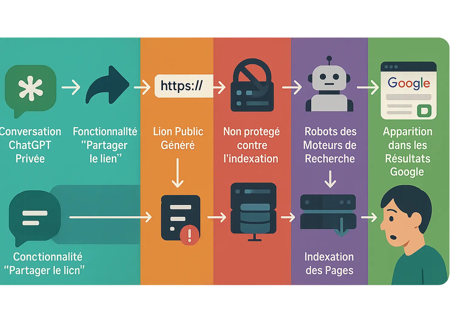 Illustration sur la <strong>confidentialité des conversations ChatGPT</strong>