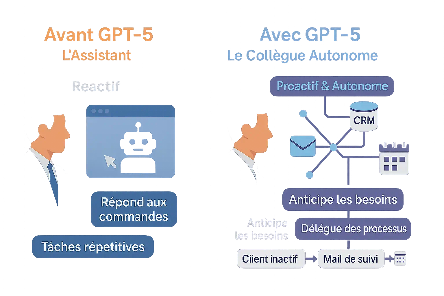 Illustration GPT-5