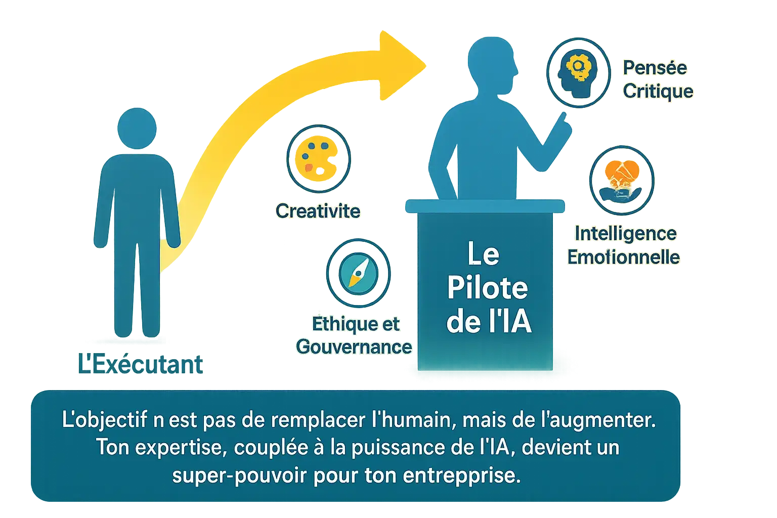 Illustration de collaboration humain-IA