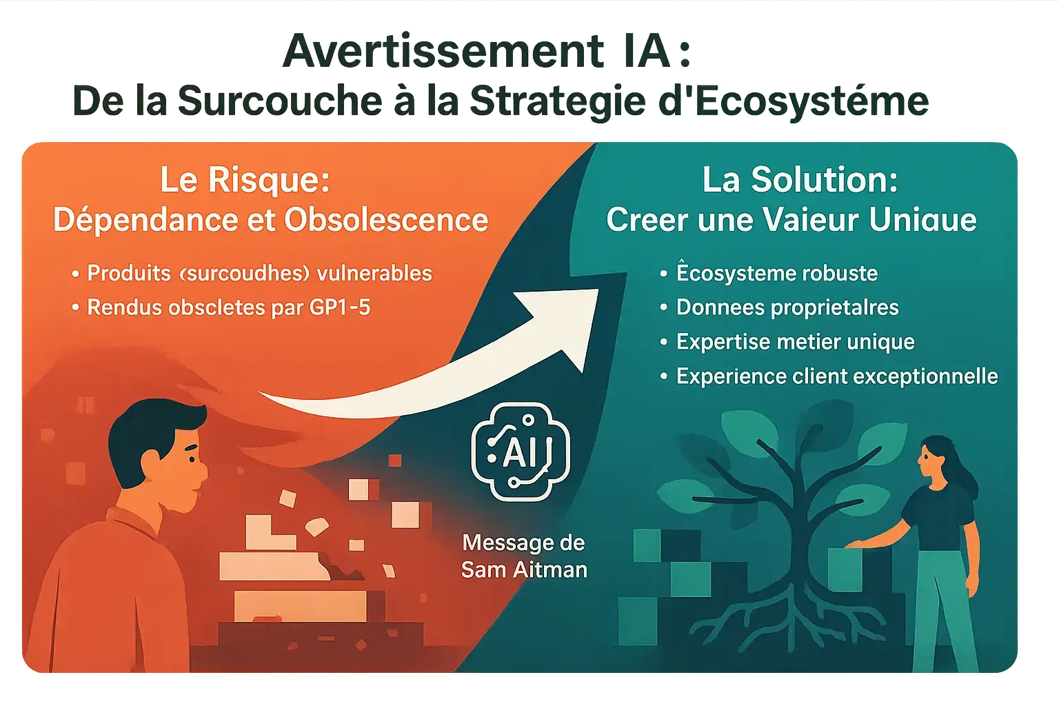 Illustration de l'avertissement de Sam Altman sur GPT-5