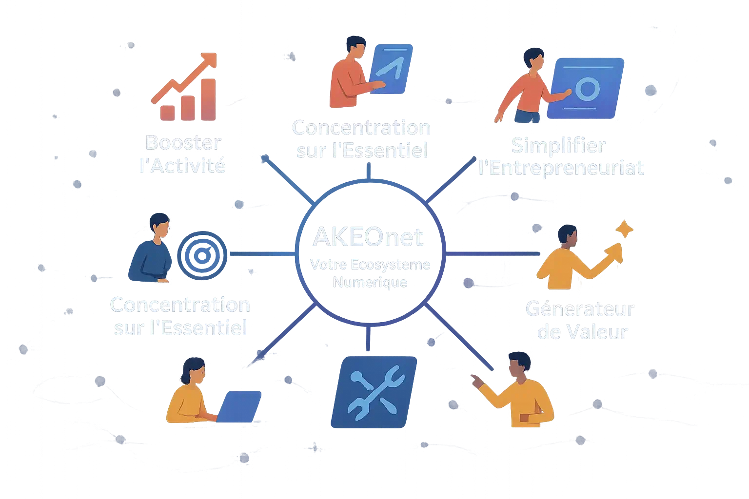 Illustration Akeonet