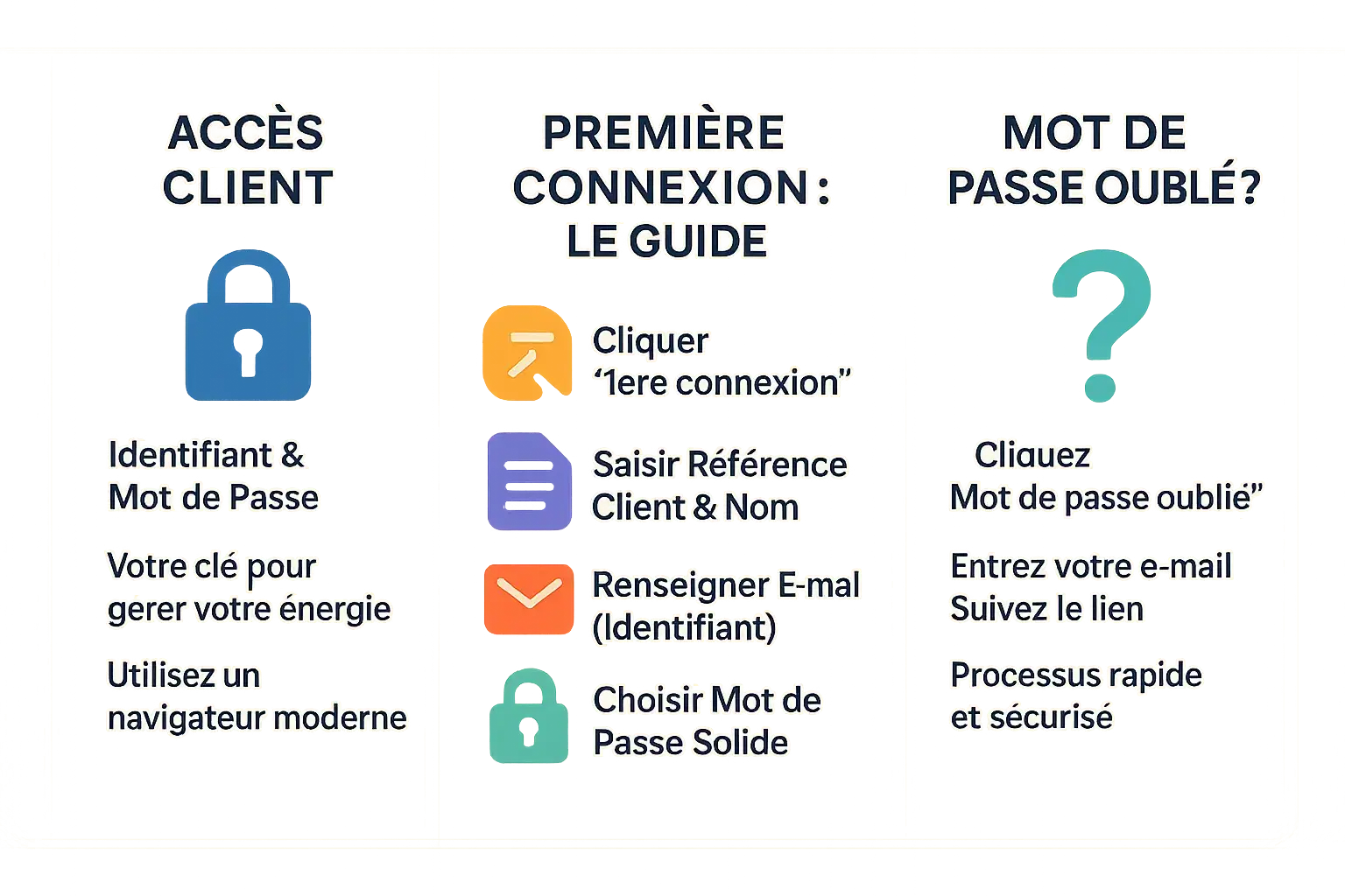 Espace client TotalEnergies interface de connexion