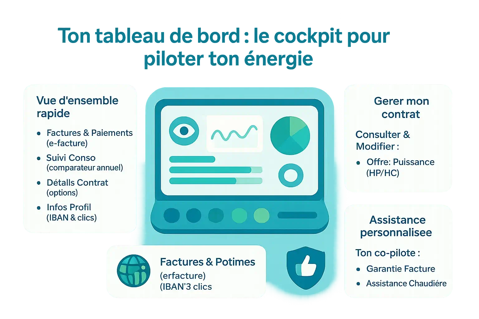Tableau de bord énergie TotalEnergies