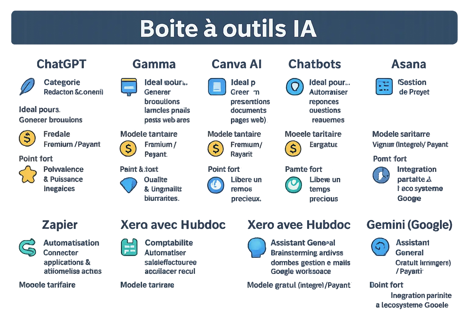 Illustration des outils d'IA pour petites entreprises