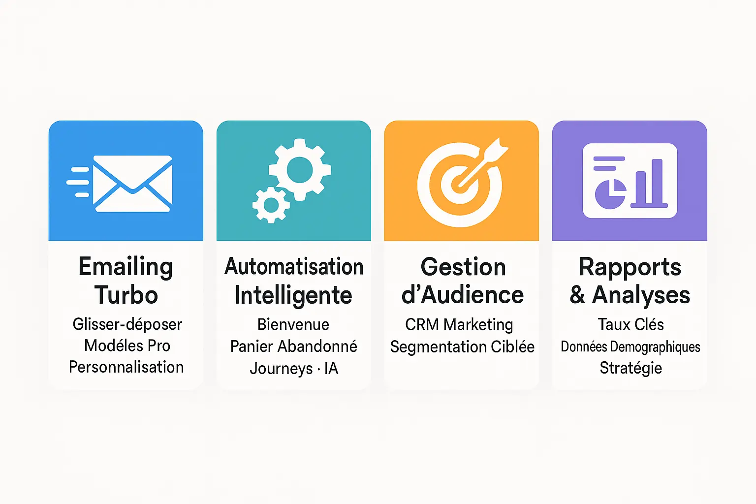 Illustration des fonctionnalités clés de Mailchimp