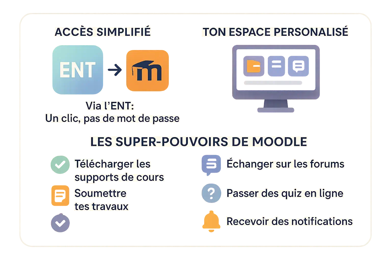 Capture d'écran de Moodle UBS avec ses fonctionnalités clés