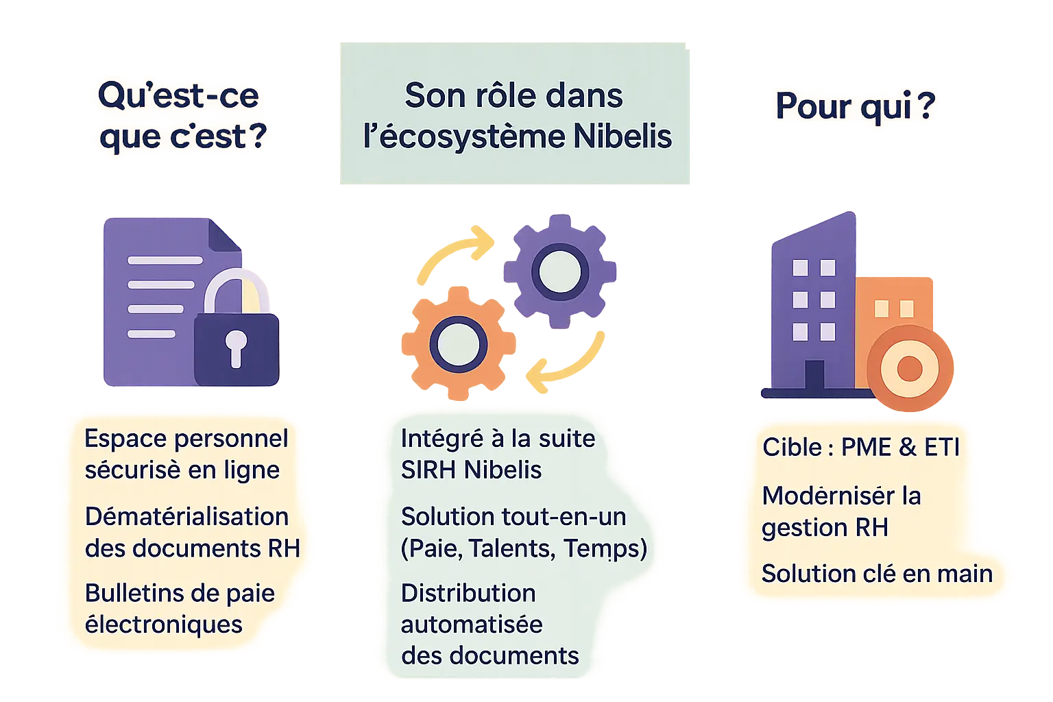 Infographie coffre-fort numérique Nibelis