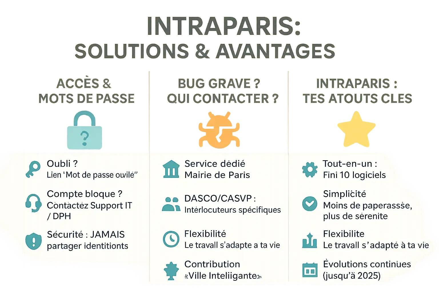 Capture d'écran de l'interface d'IntraParis montrant les fonctionnalités RH et de messagerie