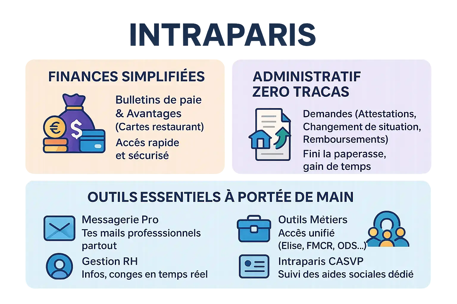 Illustration d'une interface digitale avec <strong>outils RH et services municipaux</strong>