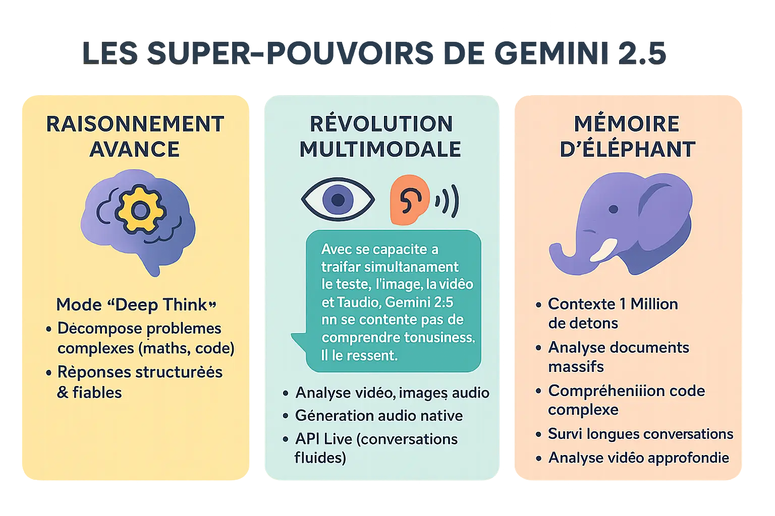 Illustration des capacités de Gemini 2.5 entreprise