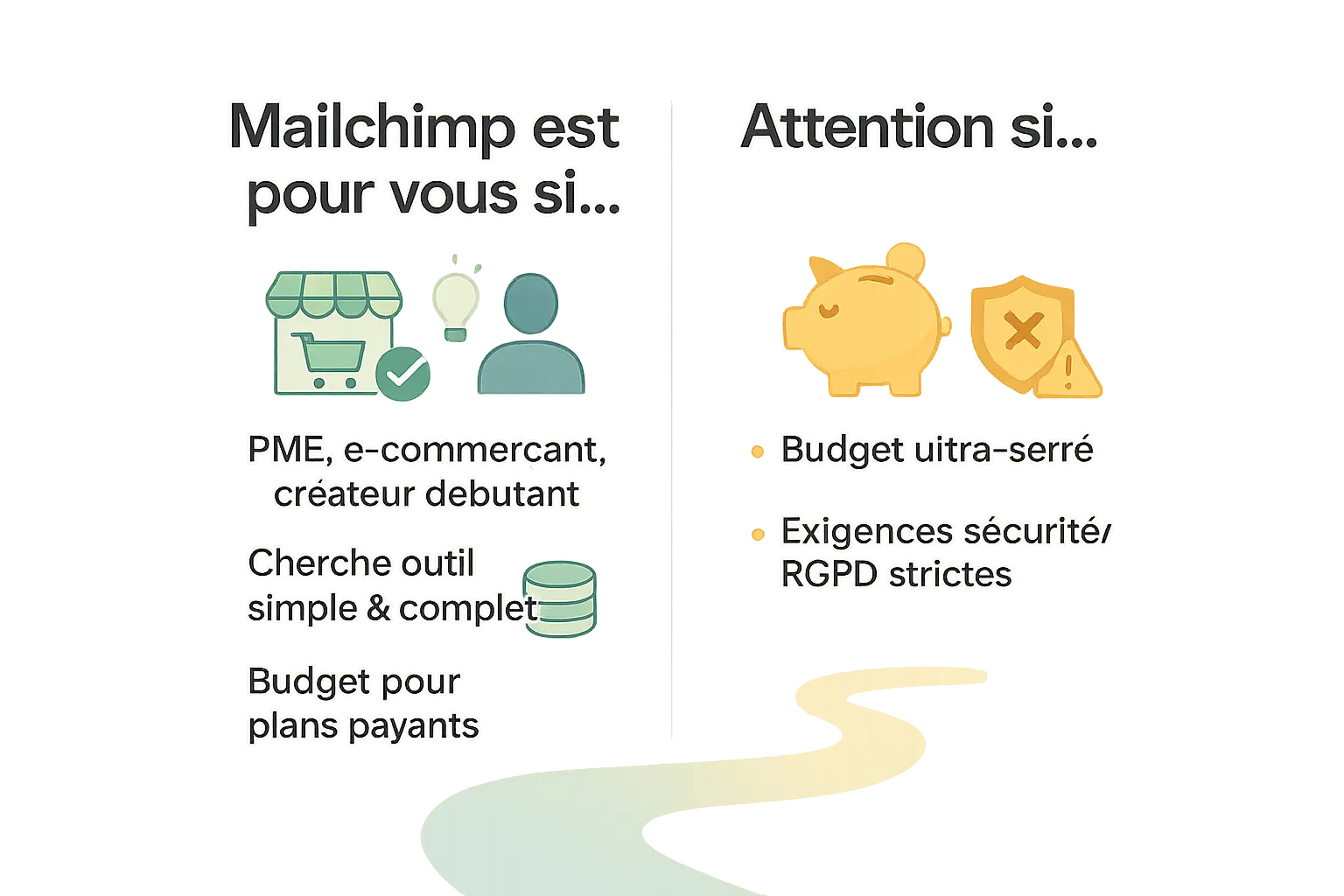 <strong>Mailchimp interface</strong>