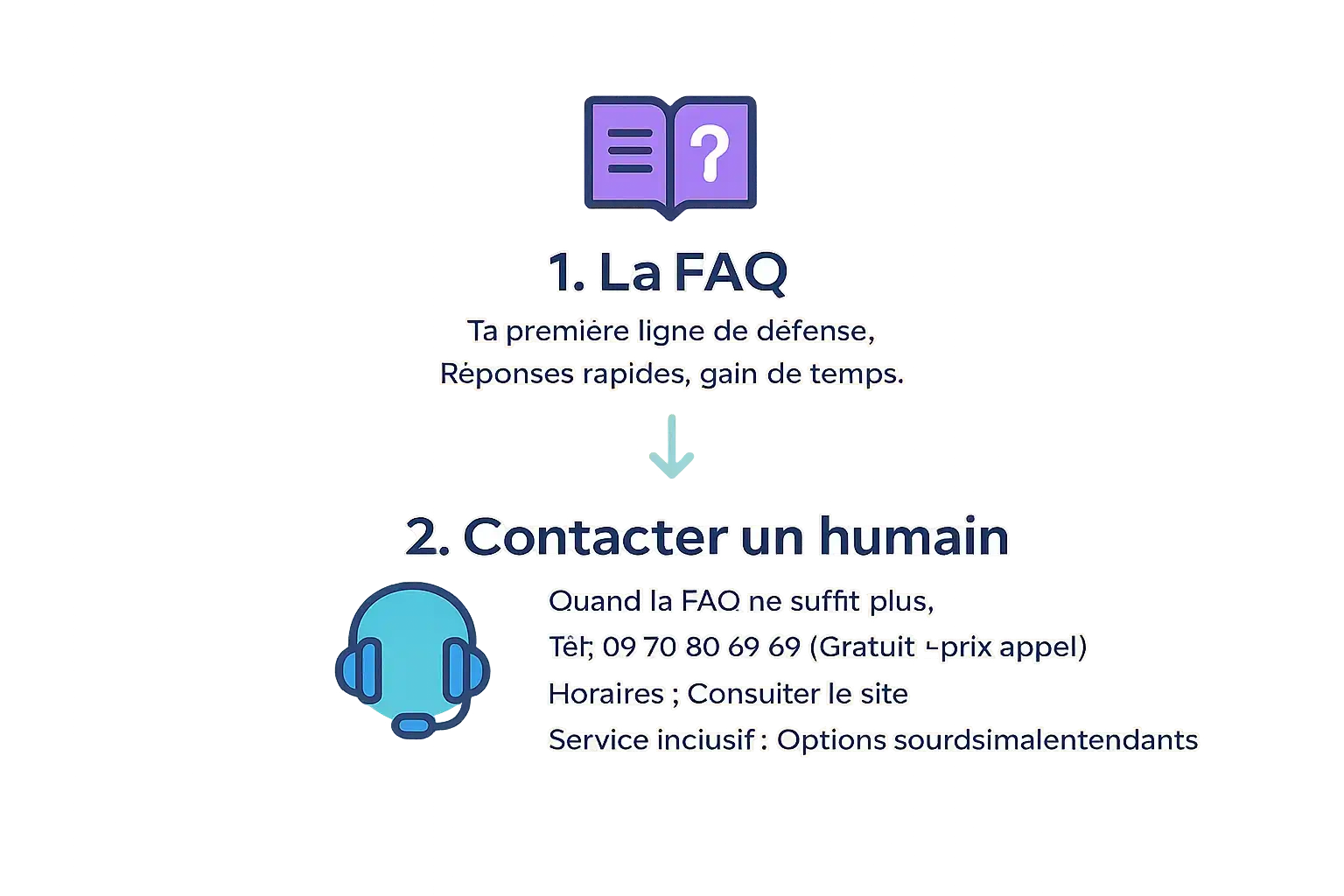 Interface de l'espace client TotalEnergies montrant les options de service client