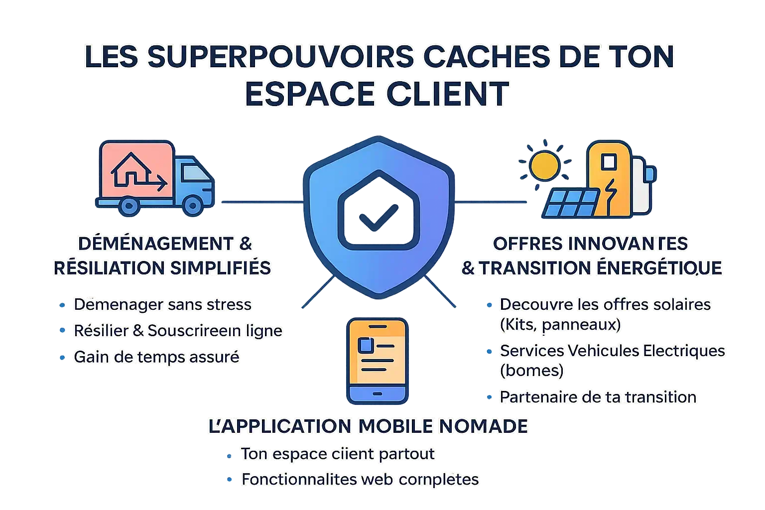 Illustration des super-pouvoirs de l'espace client TotalEnergies