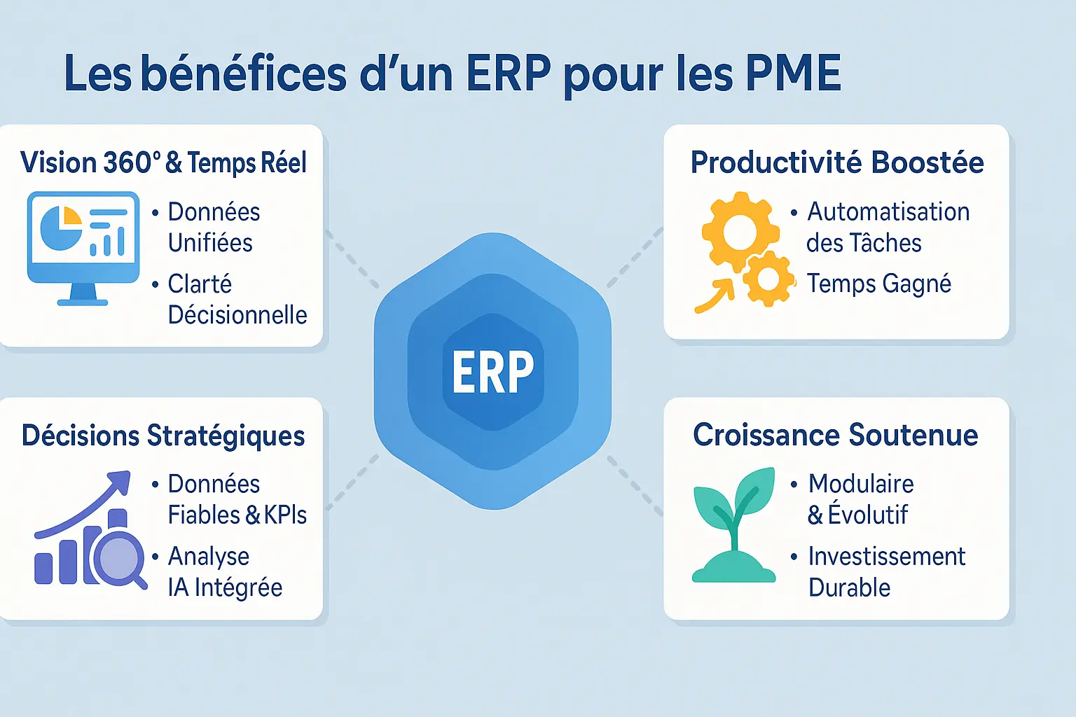 Illustration des bénéfices d'un ERP PME