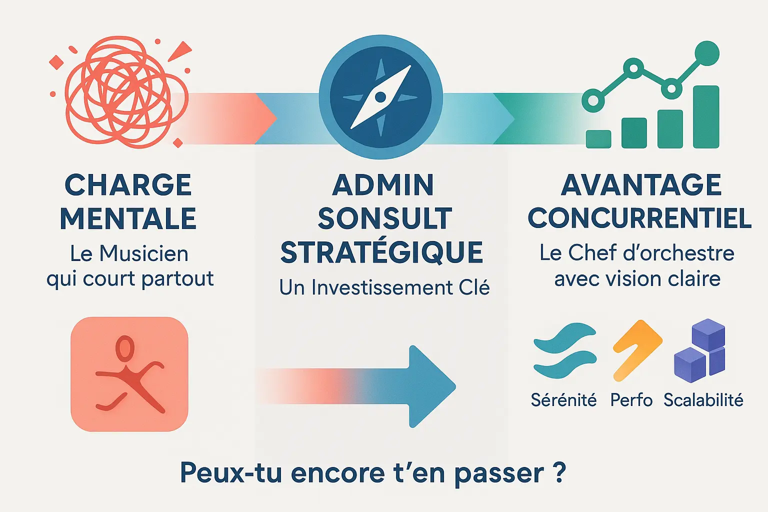 Illustration de <strong>transformation de charge mentale en avantage concurrentiel</strong>