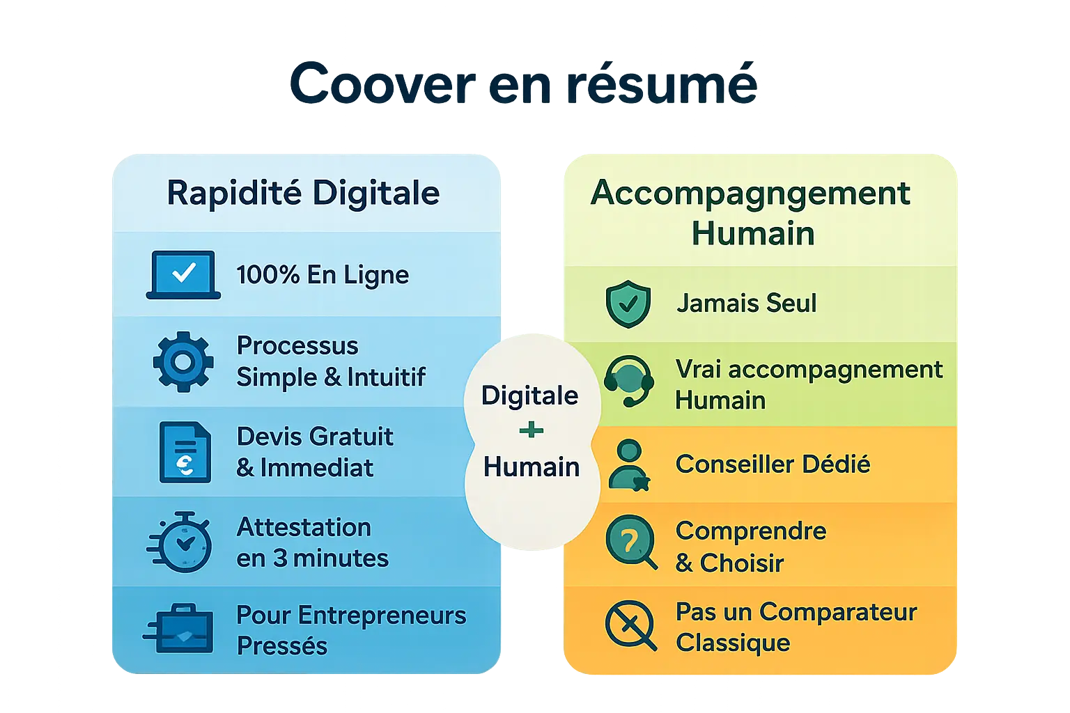 Coover digital et humain