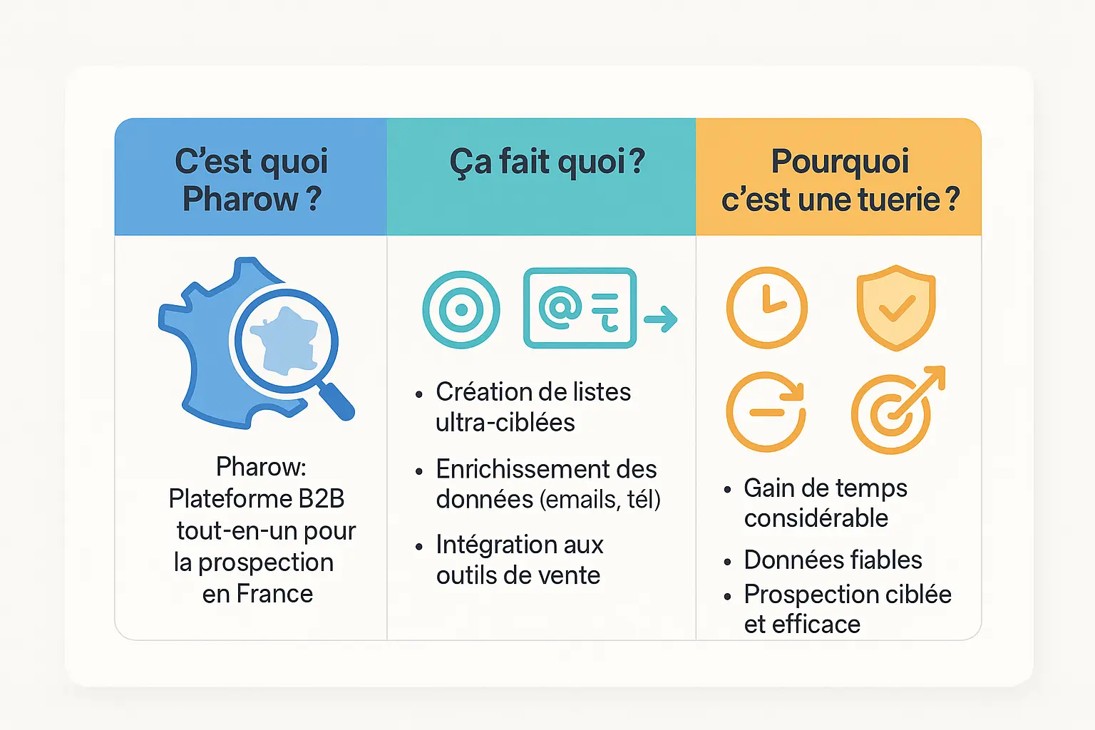 Infographie Prospection b2b pharow en France
