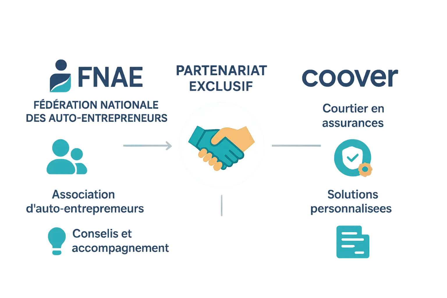Illustration du <strong>partenariat FNAE x Coover</strong>