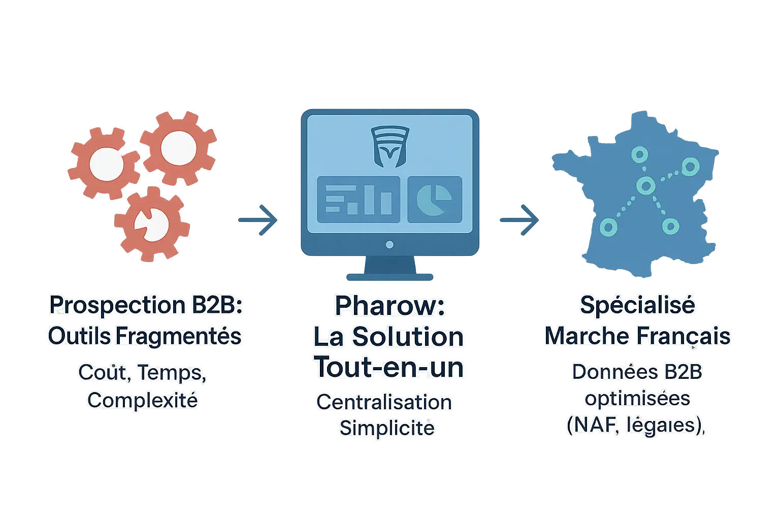 Pharow, la solution tout-en-un pour la prospection B2B pharow