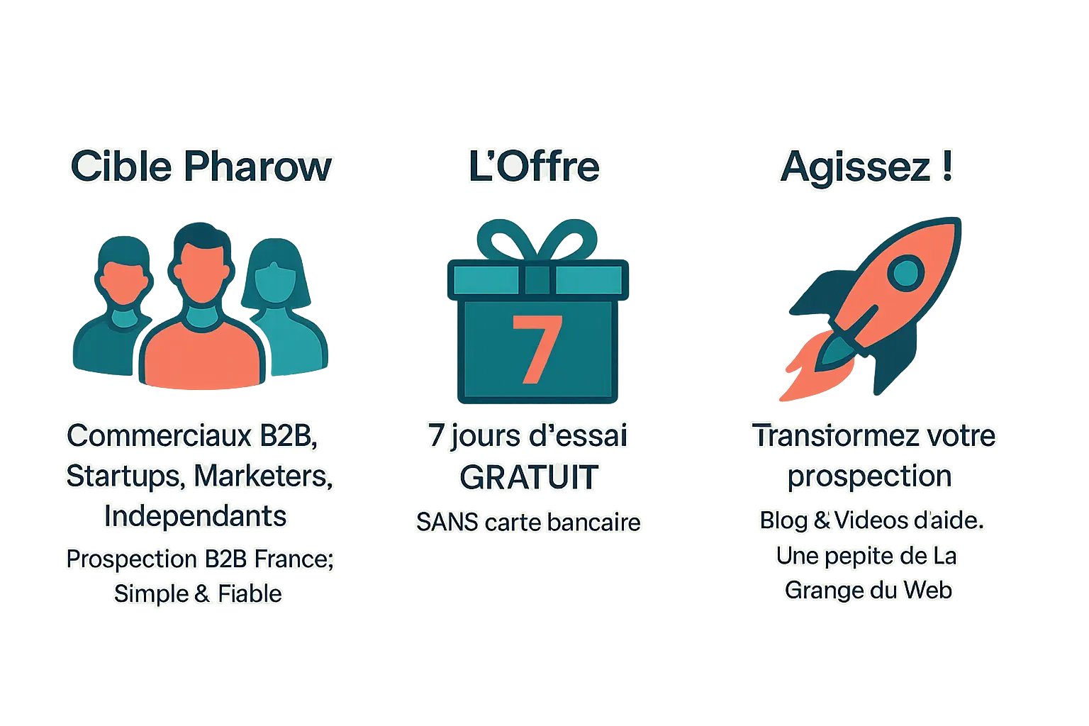 Illustration de la prospection B2B simplifiée avec Pharow