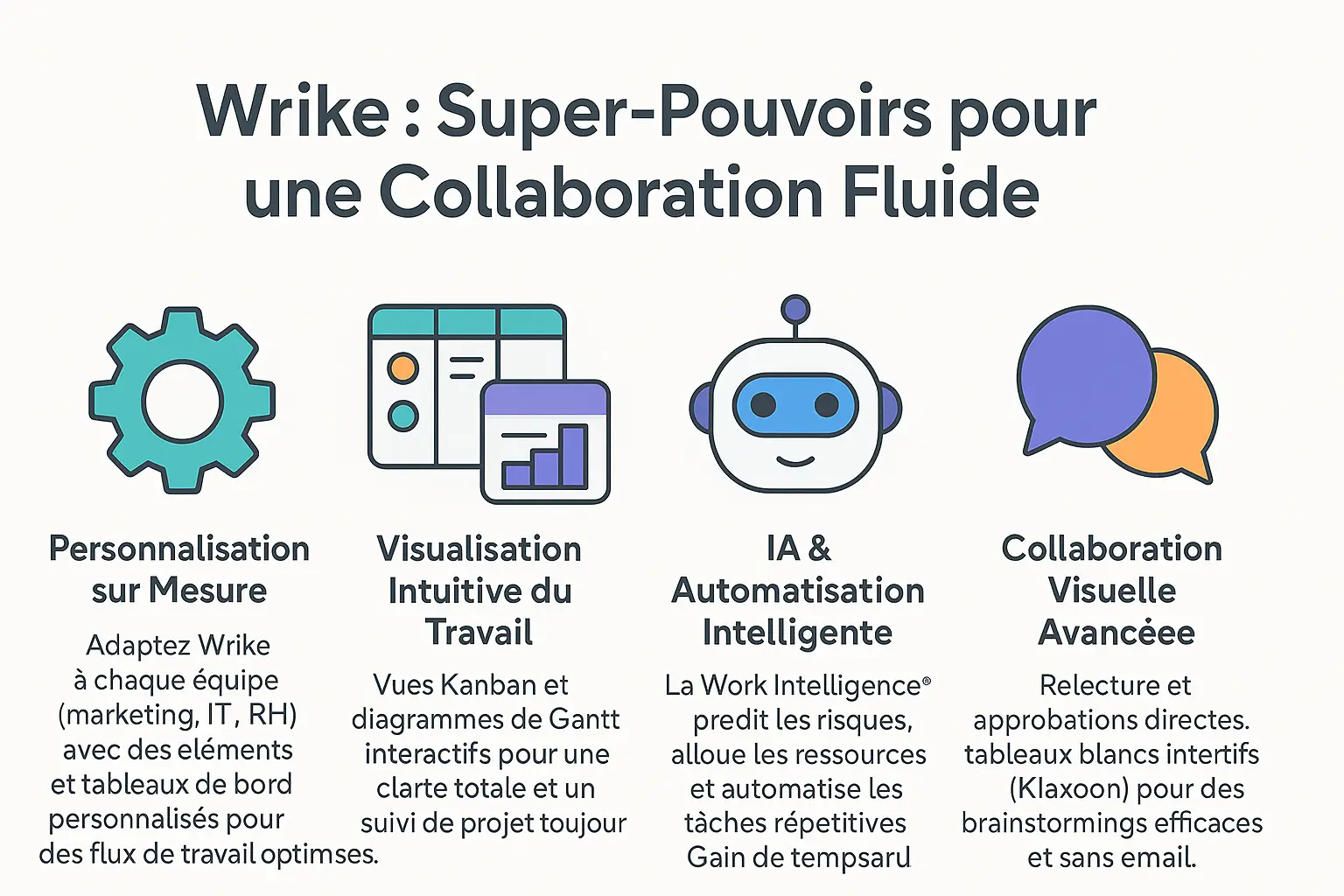 Outils de gestion collaborative de Wrike
