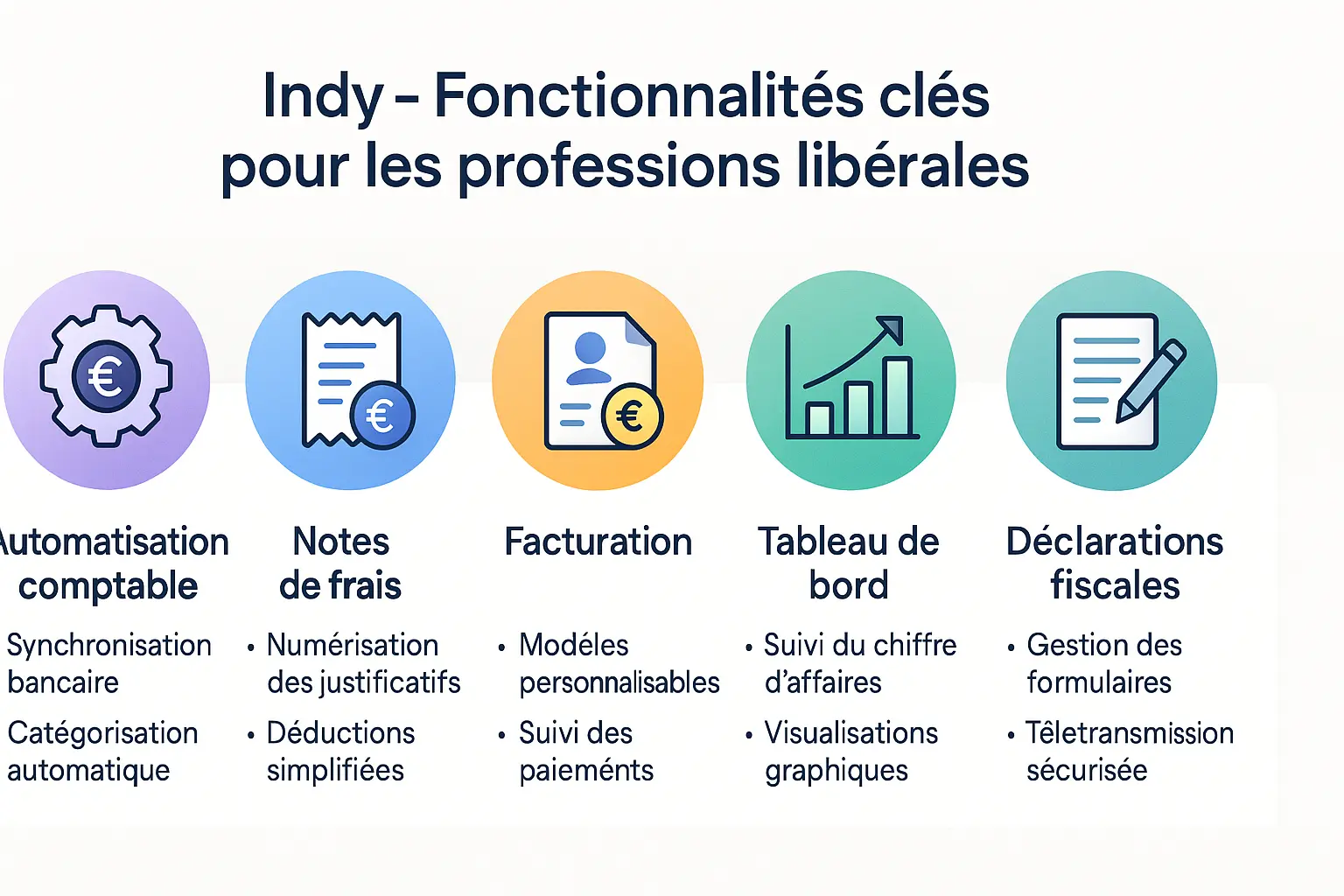 Indy compta professions libérale spécialisé pour les professions libérales
