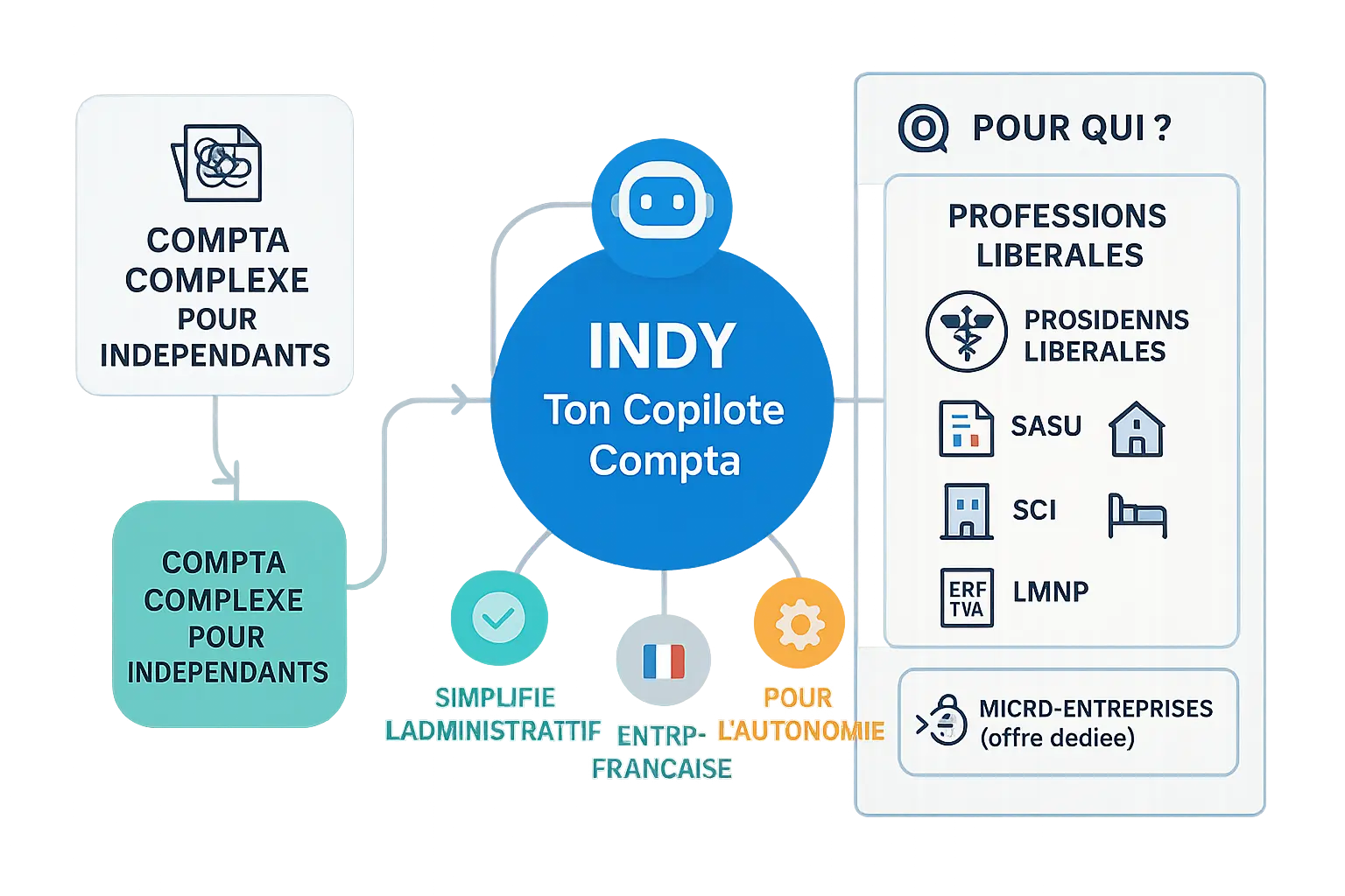Indy compta professions libérale interface gestion comptable professions libérales