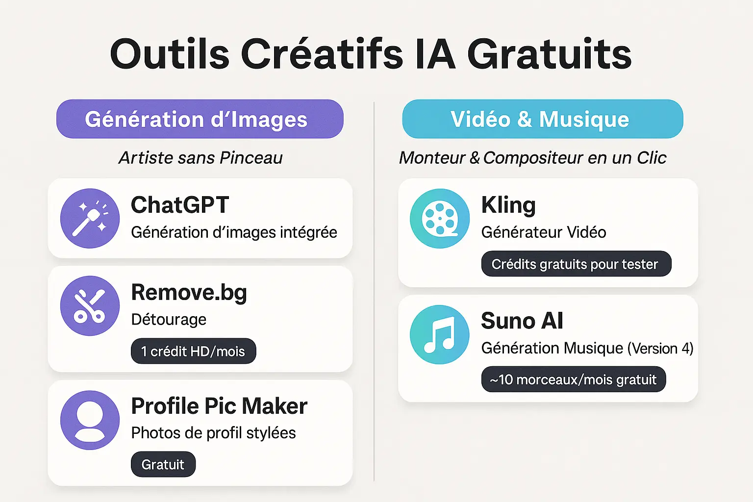 Illustration des outils d'IA gratuits pour la création visuelle, vidéo et musicale