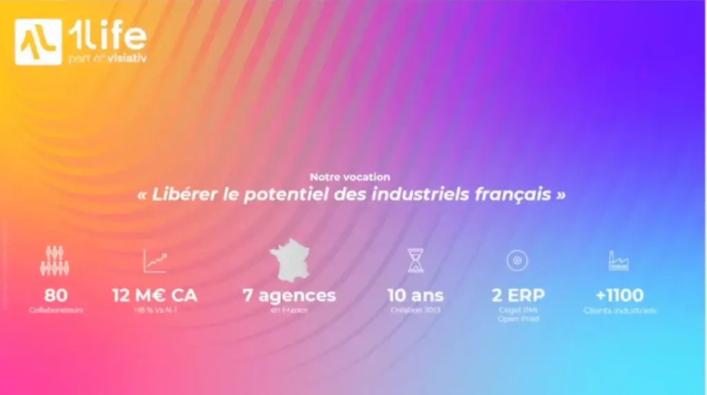 1Life est-elle une entreprise réputée ? Quelques chiffres.