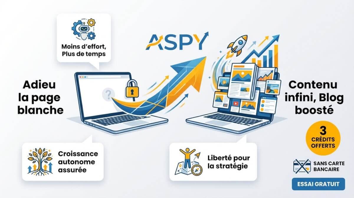 Automatisation de la rédaction d'articles sur un blog WordPress avec Aspy