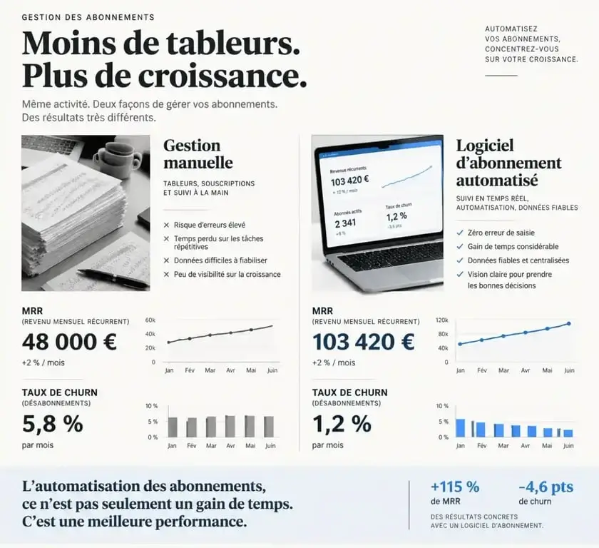 Comparatif entre gestion manuelle et logiciel de gestion des abonnements pour entreprise